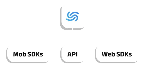 Learn more about hassle-free integration options