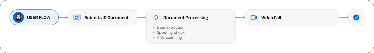 Desktop User Flow